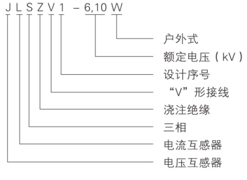 jlsv1-6 10w户外组合互感器(三相三线)